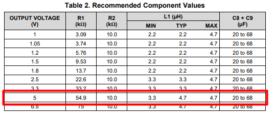 Recommended component value tables